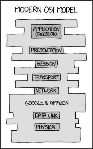 In retrospect, I shouldn't have used each layer of the OSI model as one of my horcruxes. In retrospect, I shouldn't have used each layer of the OSI model as one of my horcruxes.