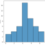 seaborn_histograma.png