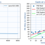 pib_modelo_red_neuronal_loss_and_datos.png