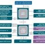 chipset-puente-norte-sur.png