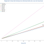 tiempos_red_neuronal.csv.regresion.png