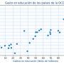 grafica_educacion_vs_pib.png