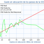 pib_modelo_red_neuronal_sobreajuste_loss_and_datos_ood.png
