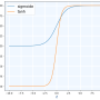 funciones_activacion_sigmoide_vs_tanh.png