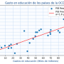 datos_pib_modelo_correcto.png