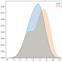 seaborn_kde_compare.png