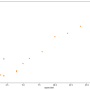 pandas_seaborn_scatter.png