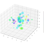 ejemplo_scatter_5d.png
