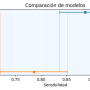 comparacion_2_metricas_b.png