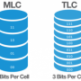 tipos-de-nand.png