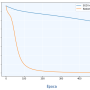 metricas_sgd_nadam_500_0_01.png