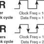ddr-clock.jpg