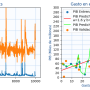 pib_modelo_red_neuronal_loss_and_datos_validacion.png