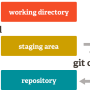 staging_area_add.png