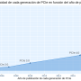 pcie_gen.png